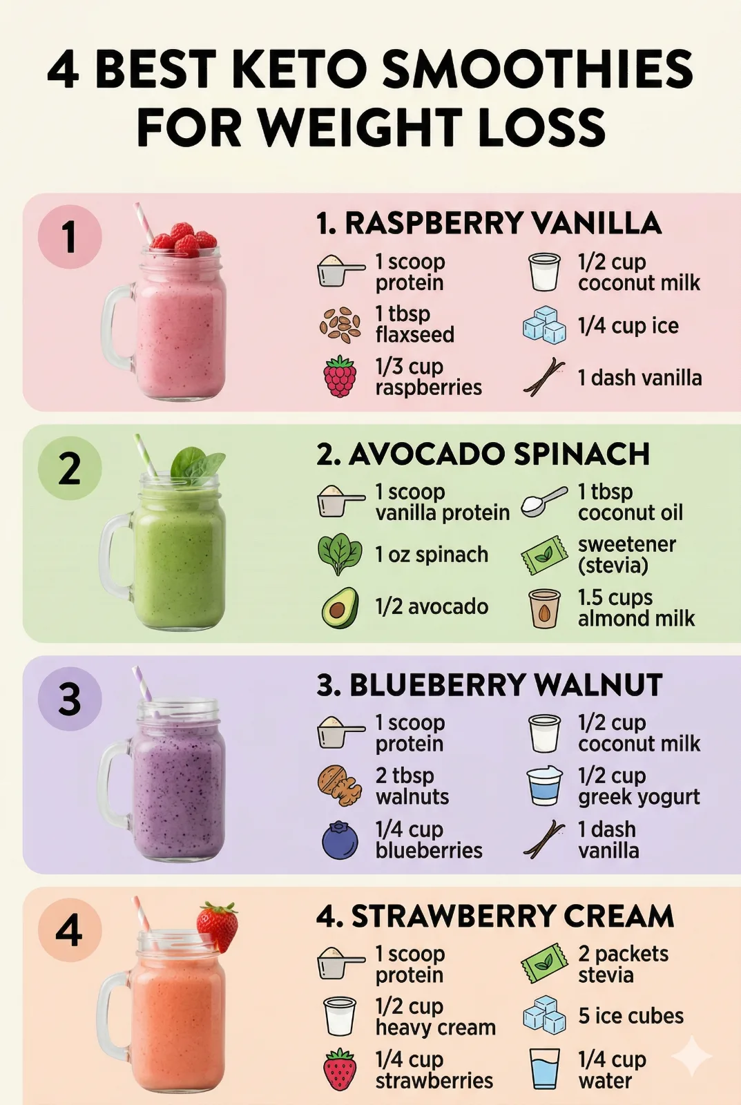 Blueberry Walnut Smoothie: Creamy Protein Power Blueberry Walnut Cream Dream