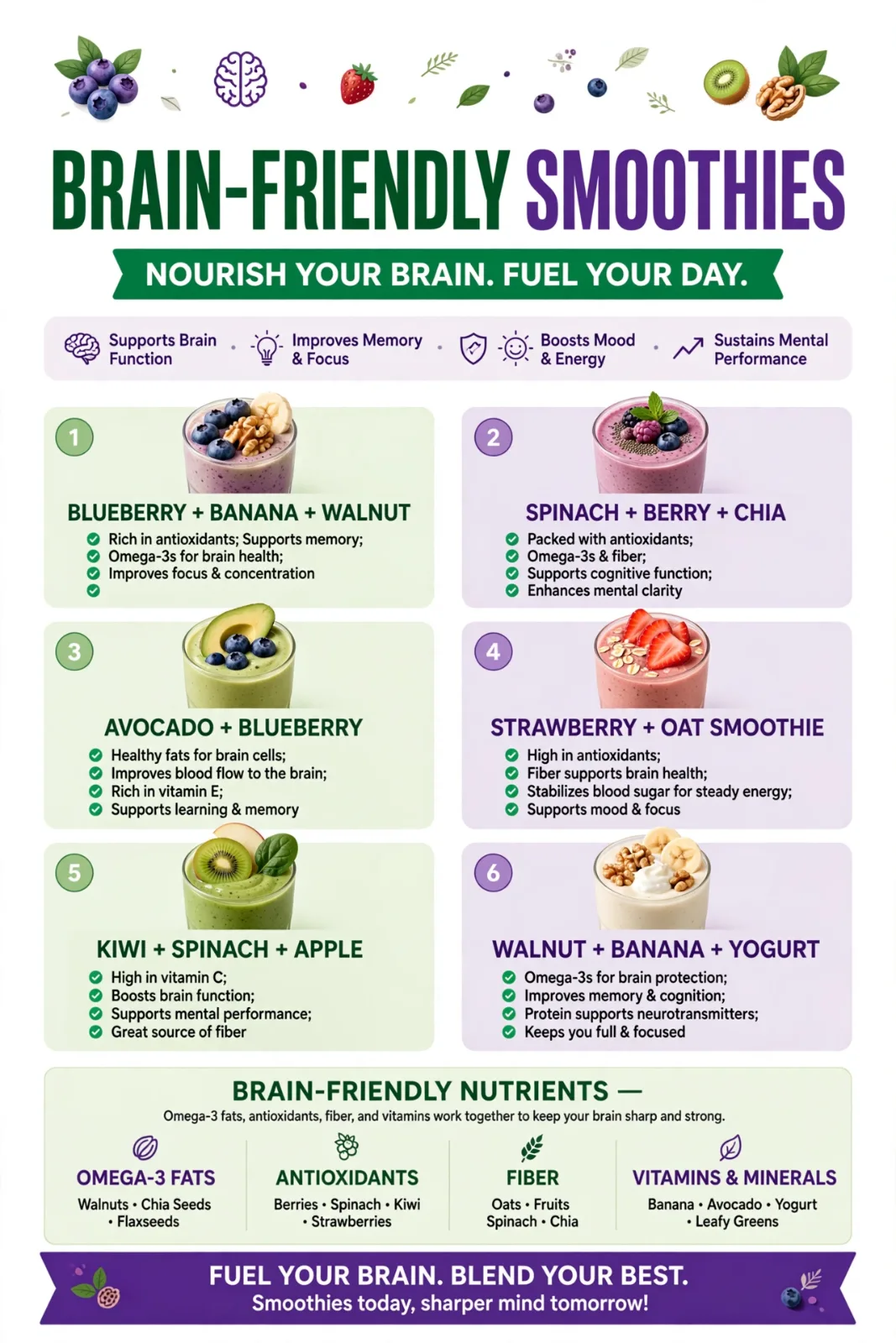Creamy Avocado Blueberry Brain Boost