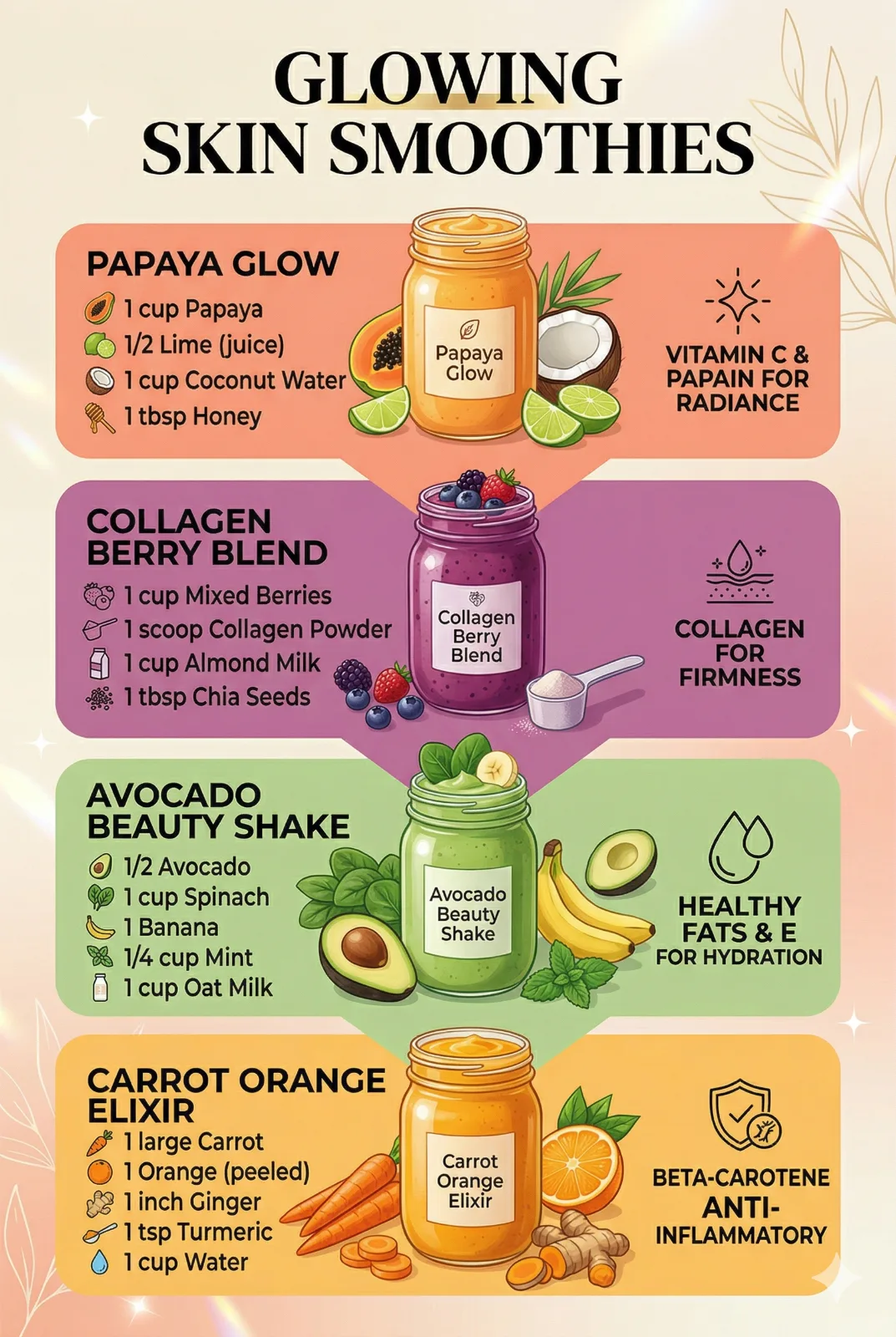 Papaya Glow Tropical Smoothie