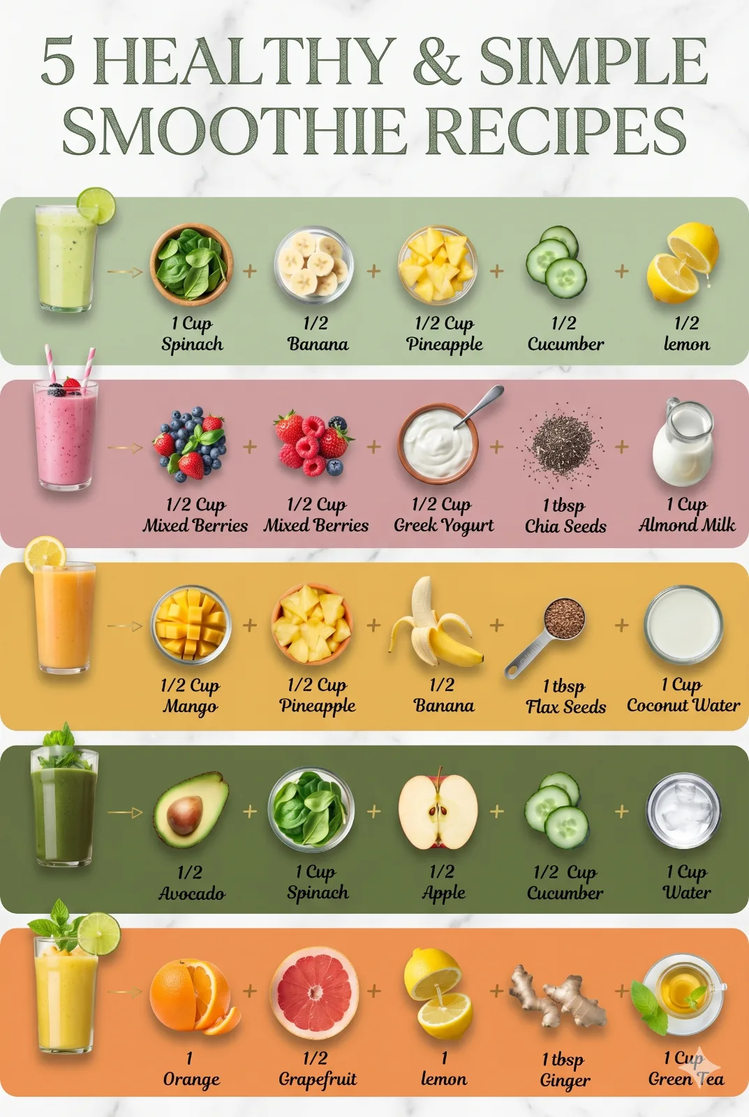 Zesty Citrus Ginger Green Tea Smoothie